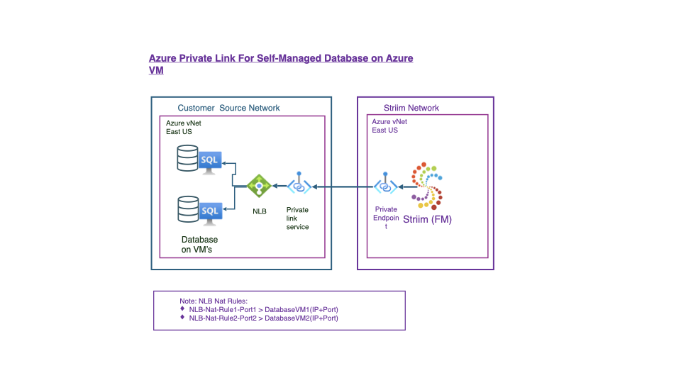 networking-azure-azure-vm_001.png