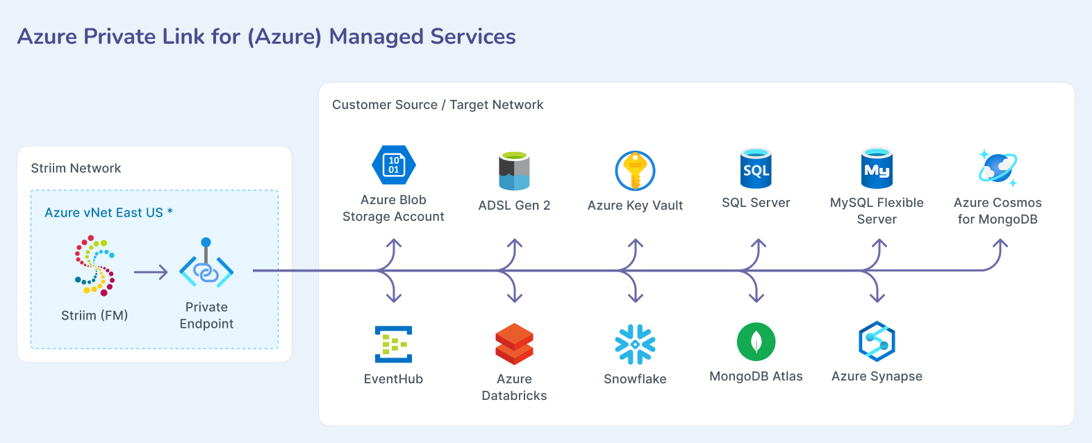 azure-05-managed-services.png