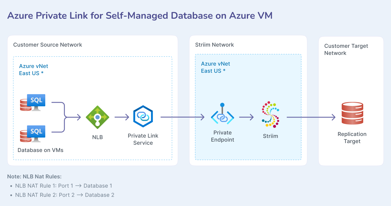 azure-01-self-managed-azure-vm.png
